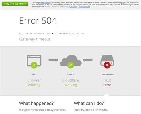 What is error 504 in Cloudflare?
