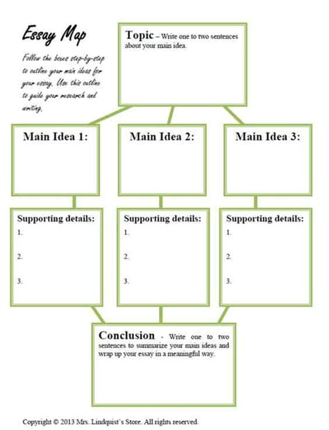 What is essay mapping?