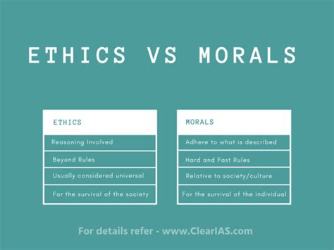 What is ethics and example?