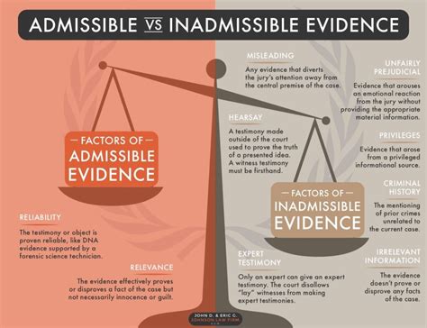 What is evidence and why is it important?