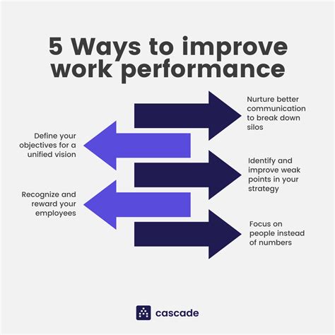What is excellent work performance?