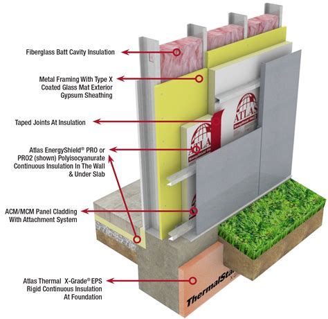 What is exterior insulation in architecture?