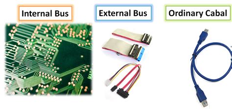 What is external bus standard?