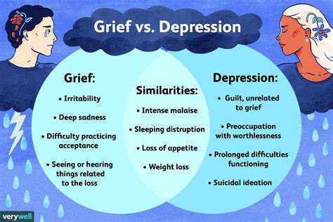 What is extreme grief called?