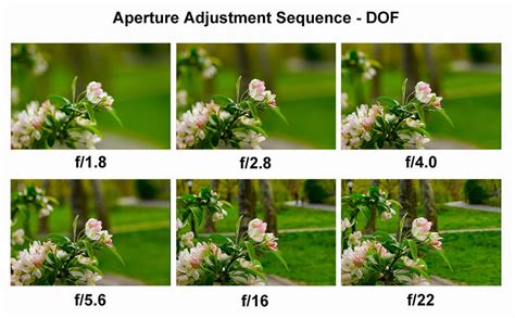 What is f 2.8 used for?