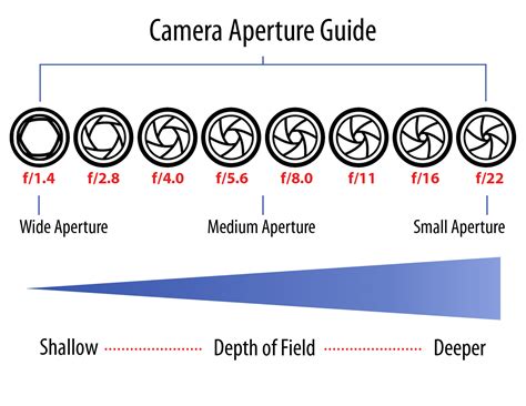 What is f in camera lenses?
