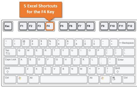 What is f4 shortcut in office?