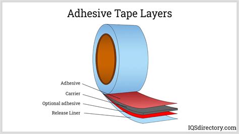 What is fabric tape made of?