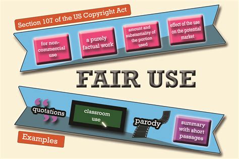 What is fair use for articles?