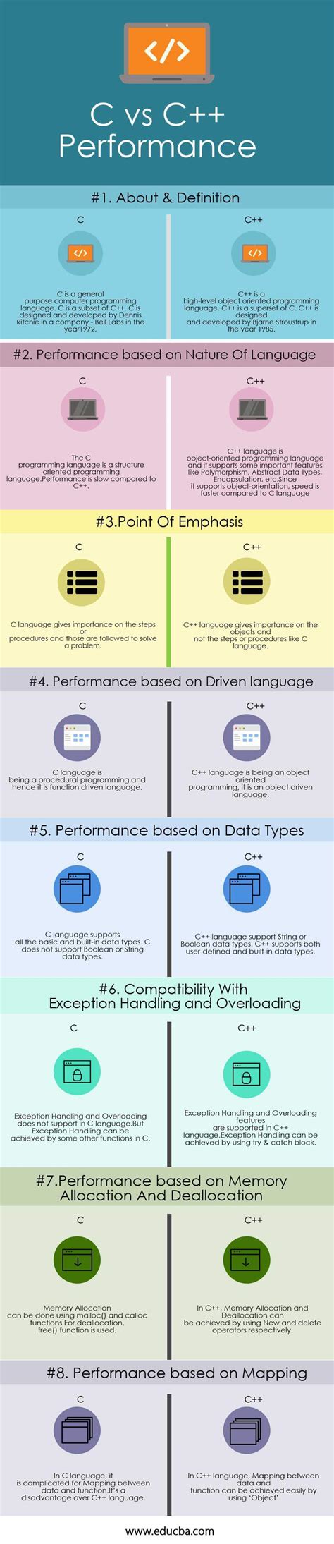 What is faster C or C++?