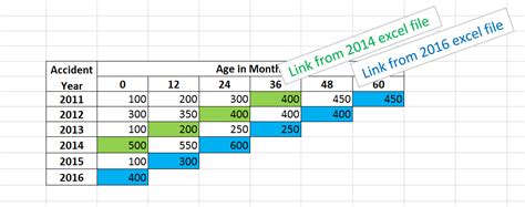 What is faster than Excel?