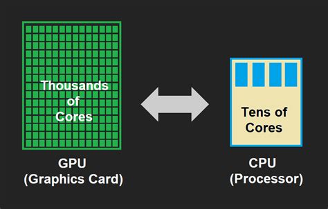 What is faster than GPU?