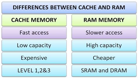 What is faster than cache?