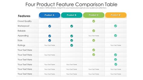 What is feature comparison?