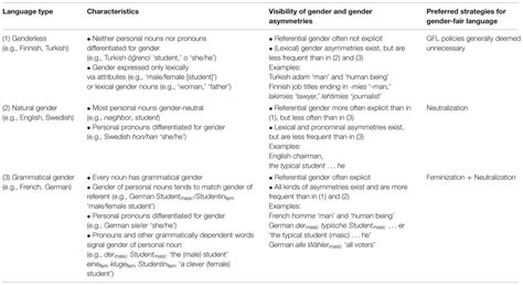 What is feminization in gender-fair language?