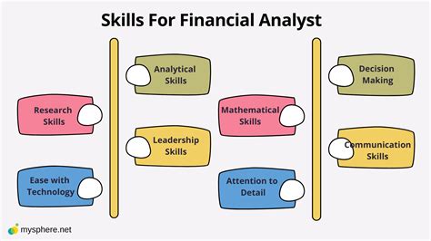 What is financial analysis as a skill?
