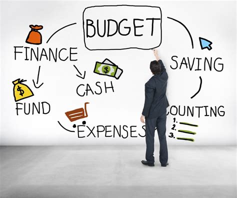What is financial budgeting?