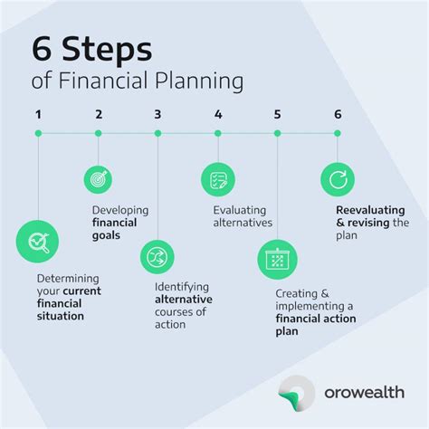 What is financial planning also known as?