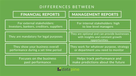 What is financial report vs financial statement?