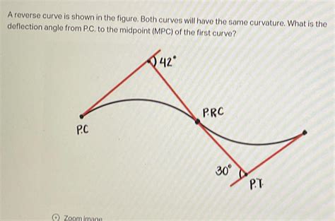 What is first curvature?