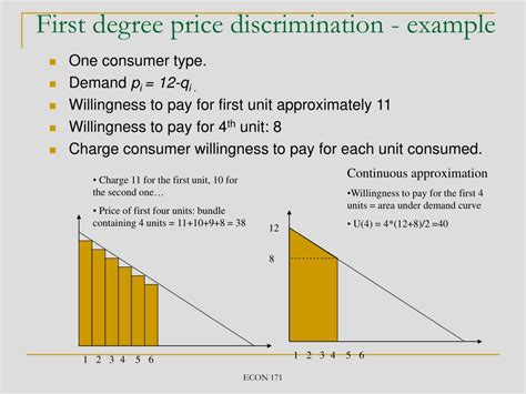 What is first degree price discrimination in dynamic pricing?