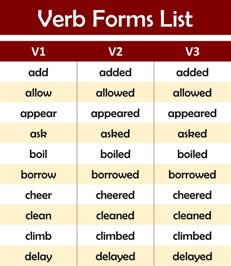 What is first form of verb?