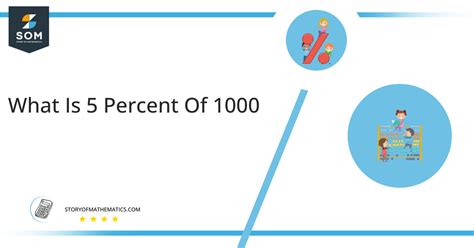 What is five percent 1000?