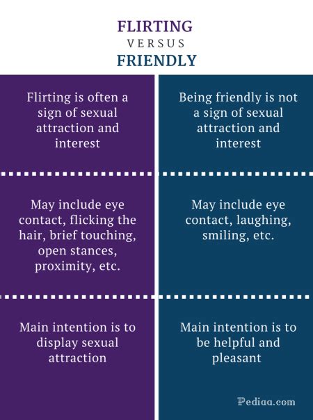 What is flirty vs friendly touching?