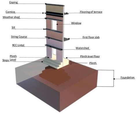 What is floor level in construction?