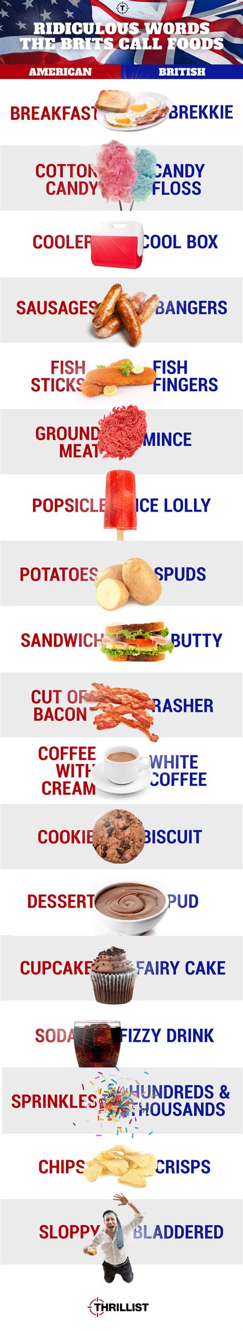 What is food slang for UK?