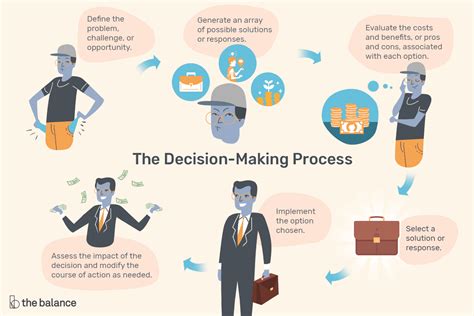 What is forcing someone to make a decision?