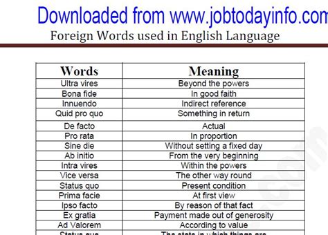 What is foreign phrases?
