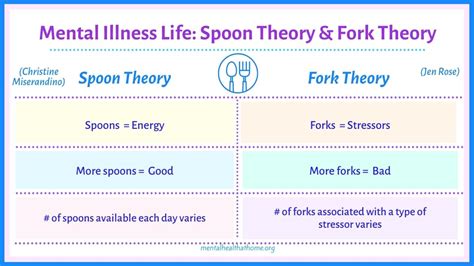What is fork theory?