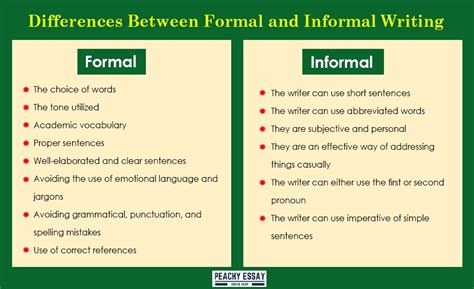 What is formal and informal writing?