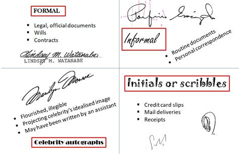 What is formal signature and informal signature?