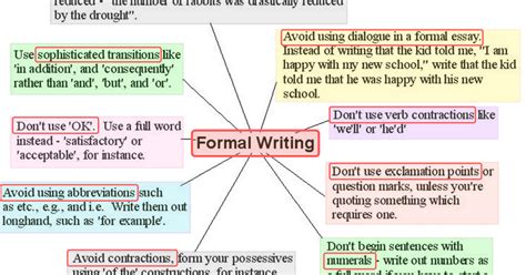 What is formal writing?