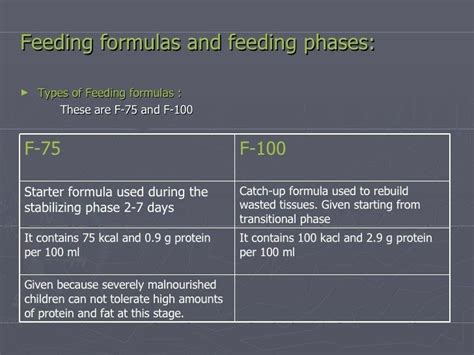 What is formula feeding f75?