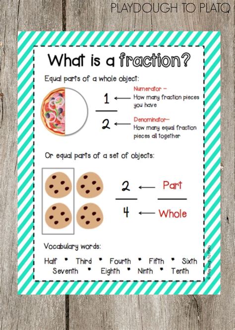 What is fraction for kids?