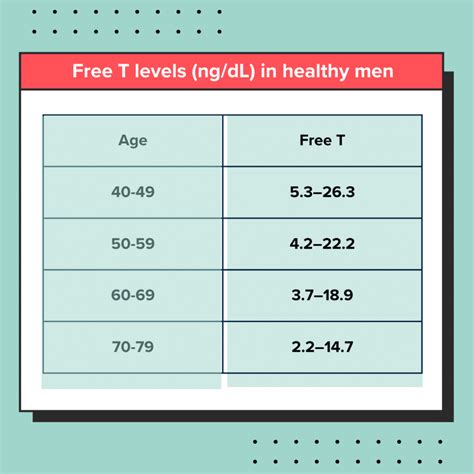 What is free testosterone?