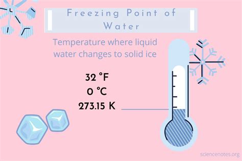 What is freezing in Kelvin?