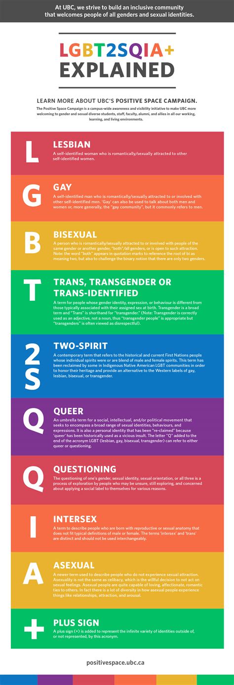 What is full form of LGBTQ?