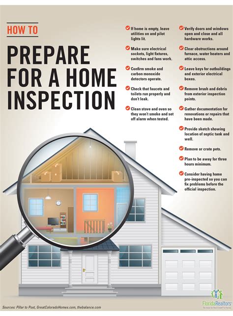 What is full inspection?