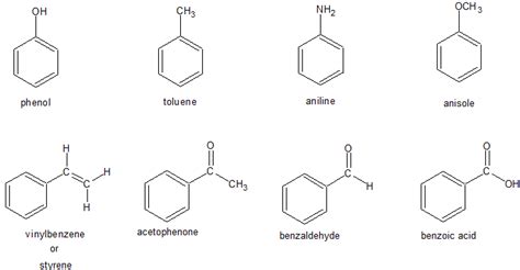 What is functional group of benzene?