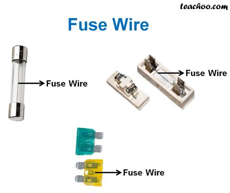 What is fuse and how it is connected?