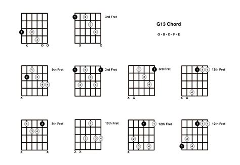 What is g13 chord?