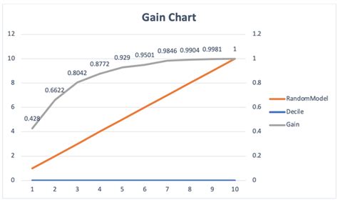 What is gain and example?