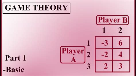 What is game theory logic?