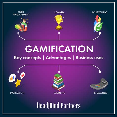 What is gamification dynamics?