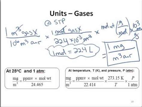 What is gas ppm?