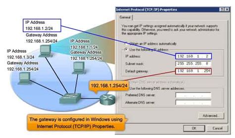 What is gateway IP?